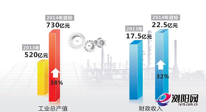 浏阳gdp构成_浏阳蒸菜