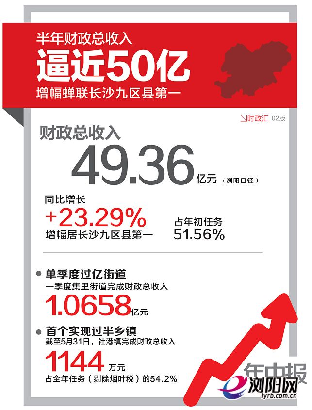 财政收入_浏阳市财政收入(2)